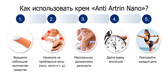 Анти артрит нано спрей купить в москве thumbnail